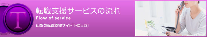 転職支援サービスの流れ