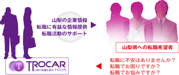 山梨県の企業情報、転職情報をご提供します